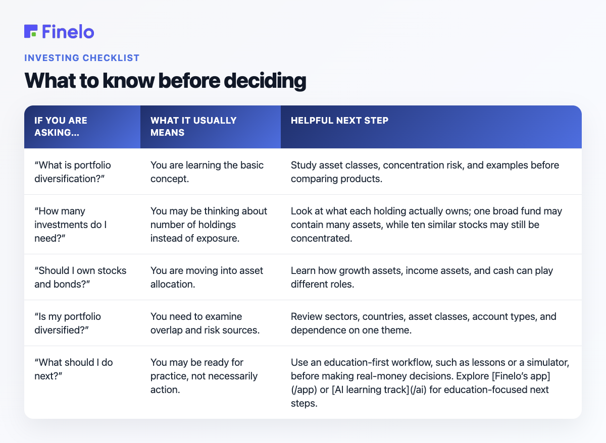 What to know before deciding: If you are asking…, What it usually means, Helpful next step