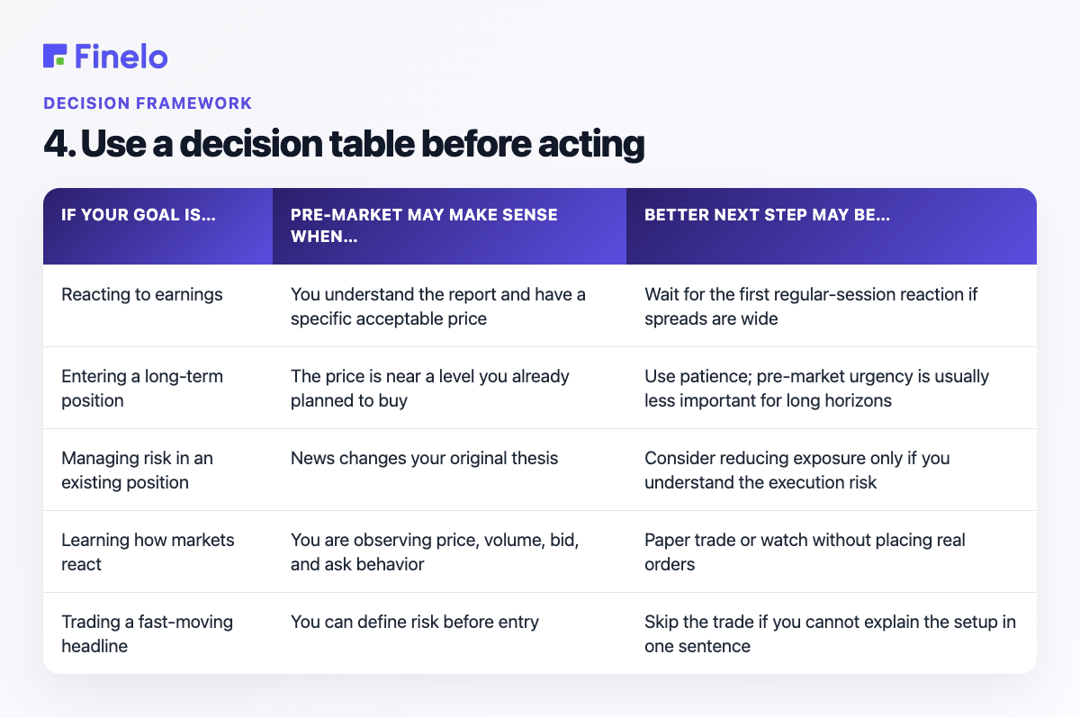 4. Use a decision table before acting: If your goal is…, Pre-market may make sense when…, Better next step may be…