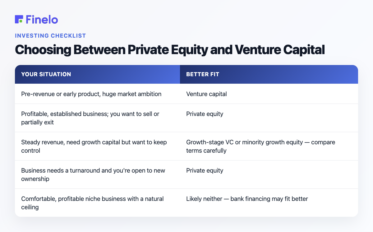 Choosing Between Private Equity and Venture Capital: Your situation, Better fit