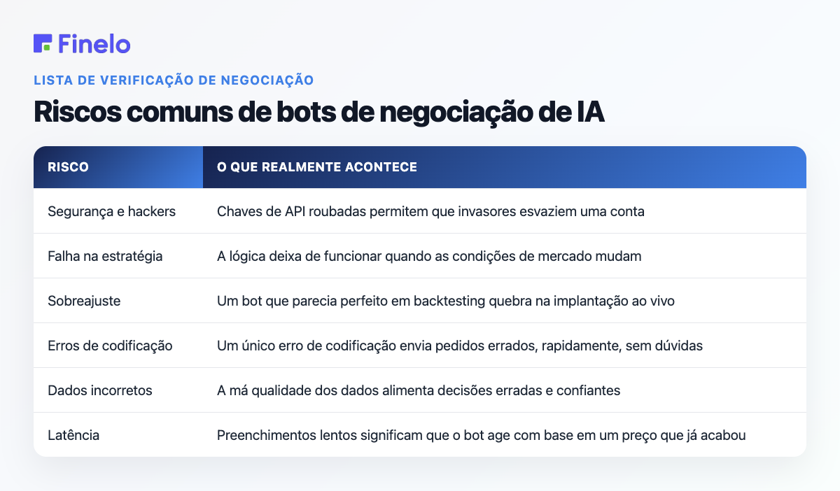 Riscos comuns dos bots de negociação de IA: Risco, o que realmente acontece