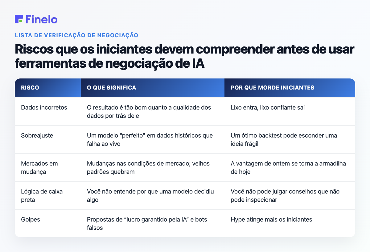 Riscos que os iniciantes devem entender antes de usar ferramentas de negociação de IA: Risco, o que significa, por que afeta os iniciantes