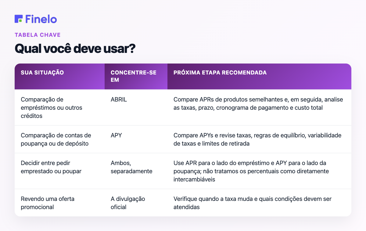 Qual você deve usar?: Sua situação, foco, próxima etapa recomendada