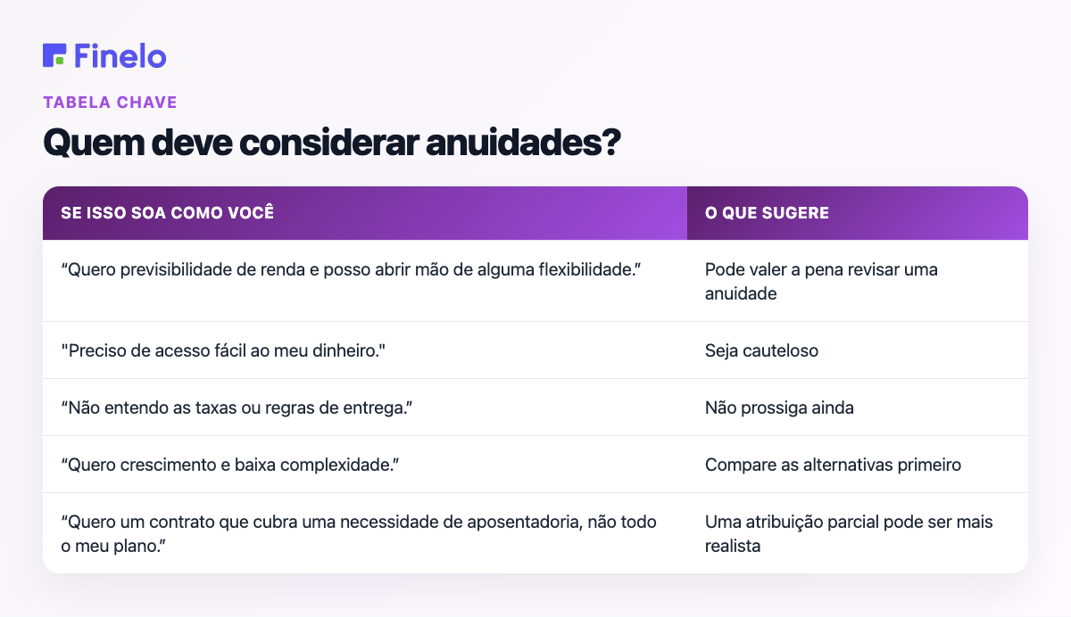 Quem deve considerar anuidades?: Se isso soa como você, o que sugere