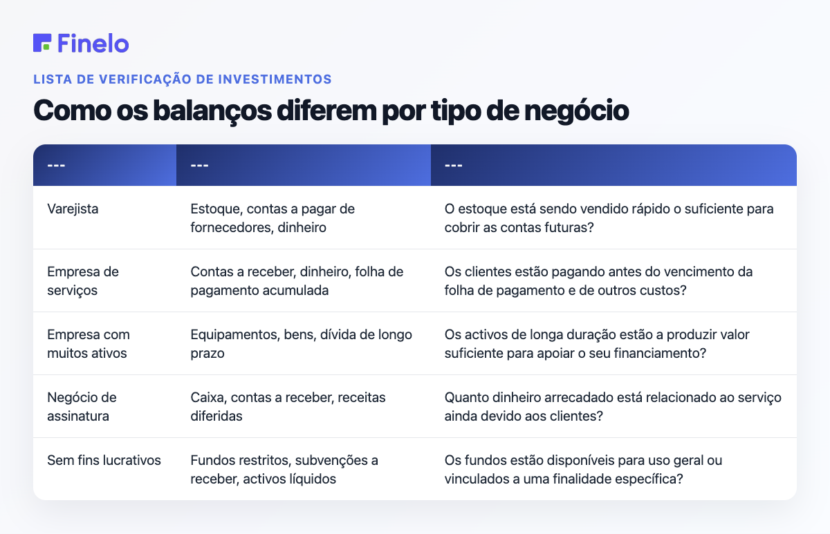 Como os balanços diferem por tipo de negócio: tipo de negócio, contas que provavelmente merecem atenção, pergunta útil