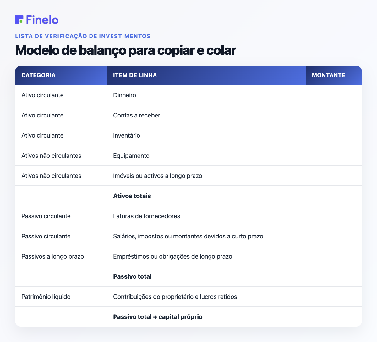 Modelo de balanço para copiar e colar: categoria, item de linha, valor