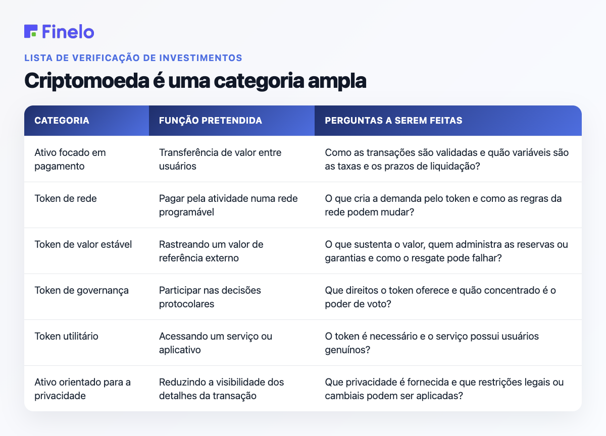 A criptomoeda é uma categoria ampla: categoria, função pretendida, perguntas a serem feitas