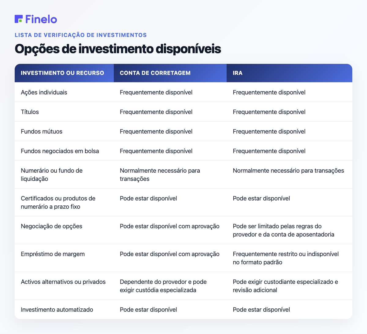 Opções de investimento disponíveis: investimento ou recurso, conta de corretagem, IRA