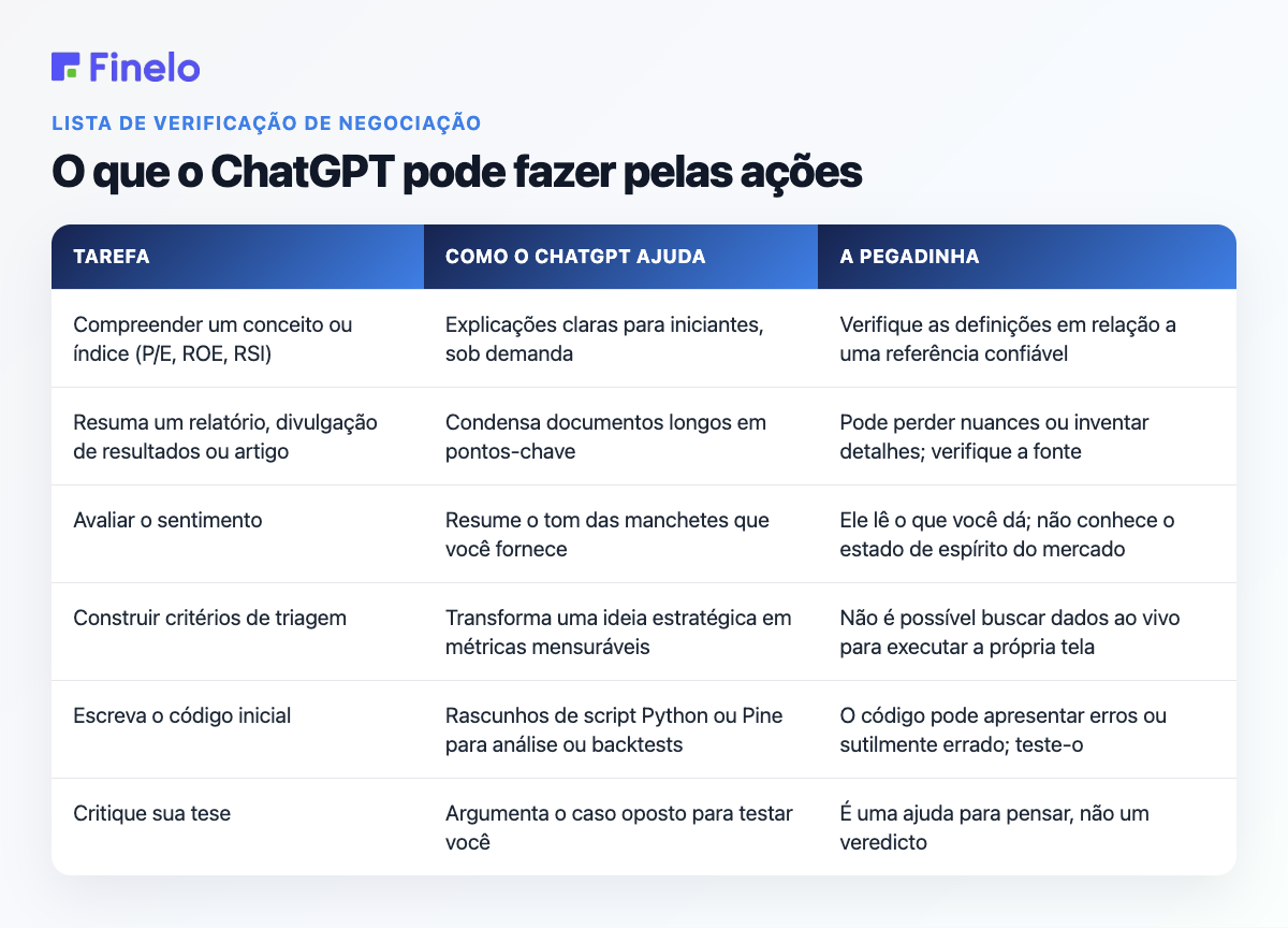 O que o ChatGPT pode fazer pelas ações: tarefa, como o ChatGPT ajuda, o problema