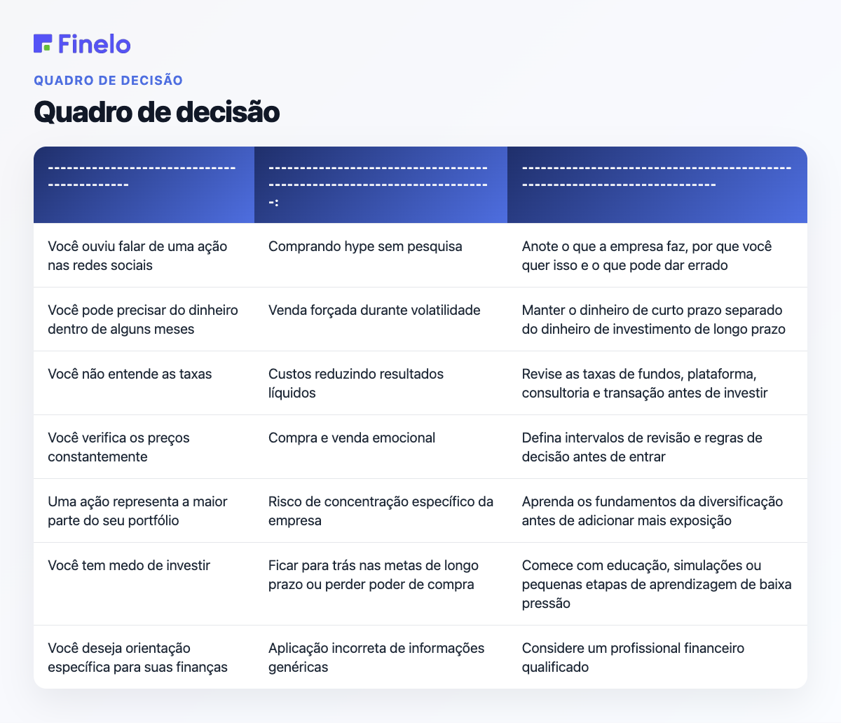 Estrutura de decisão: Se a sua situação for…, Principal risco a observar, Melhor próximo passo