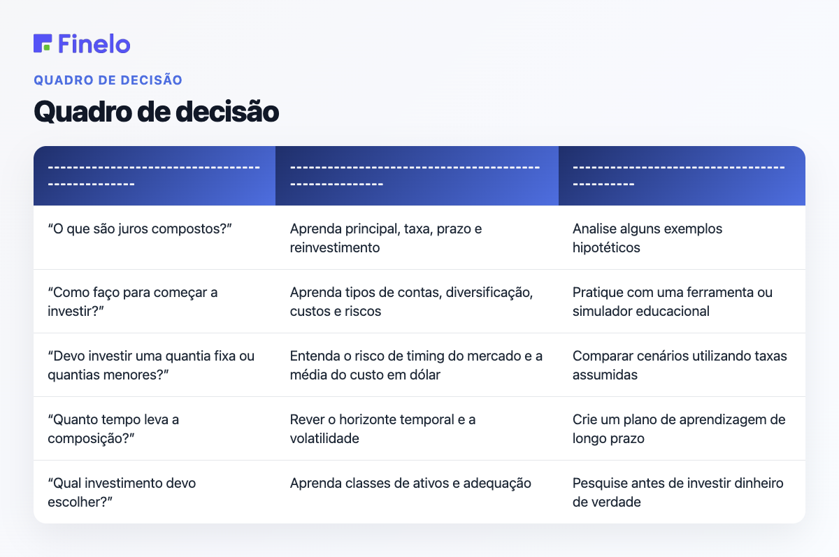 Estrutura de decisão: Se a sua questão principal é…, No que focar primeiro, Possível próximo passo