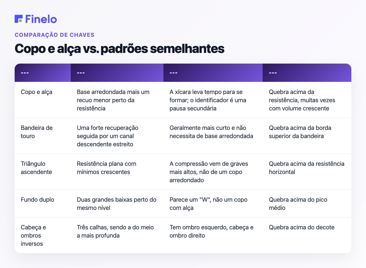 Copo e alça versus padrões semelhantes: padrão, aparência, diferença principal, confirmação comum