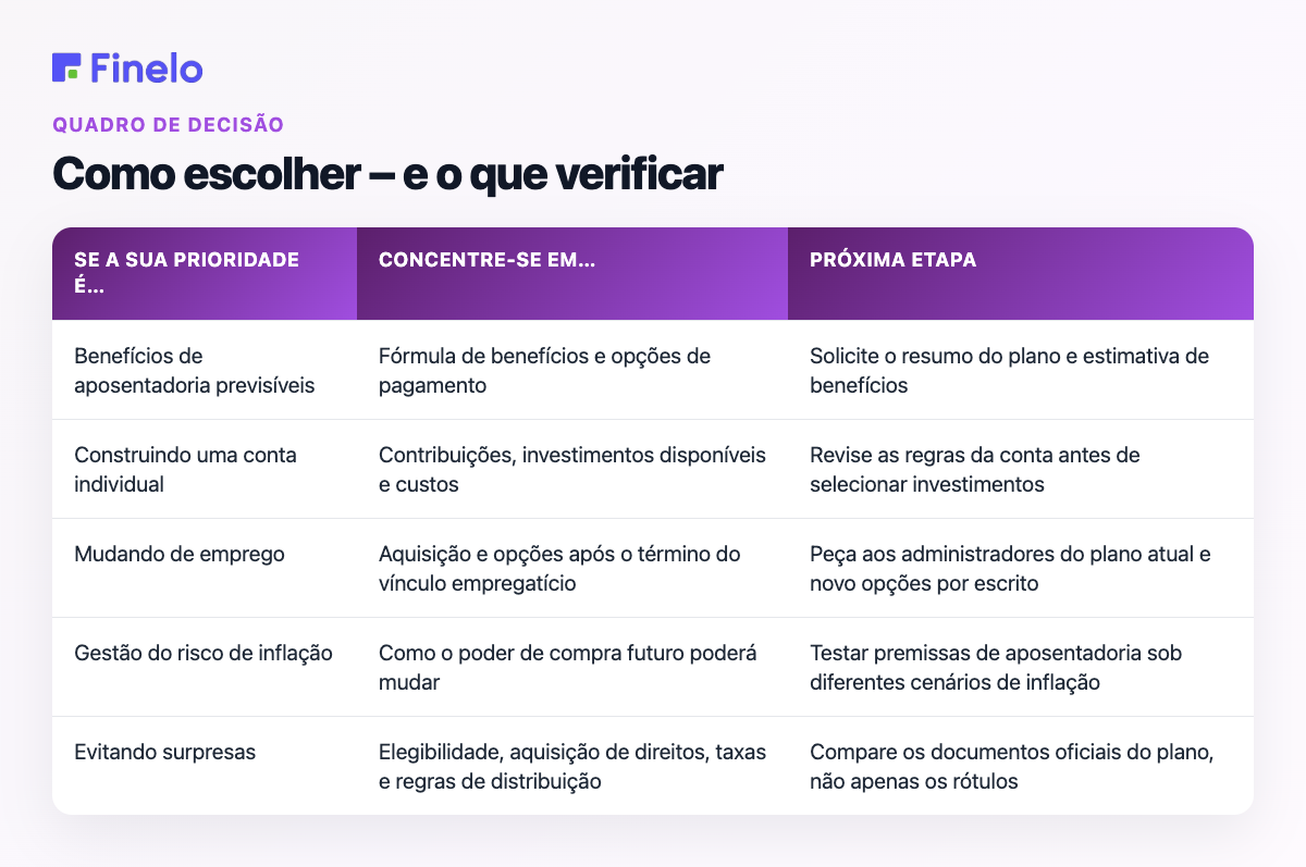 Como escolher – e o que verificar: Se sua prioridade é…, Concentre-se em…, Próximo passo