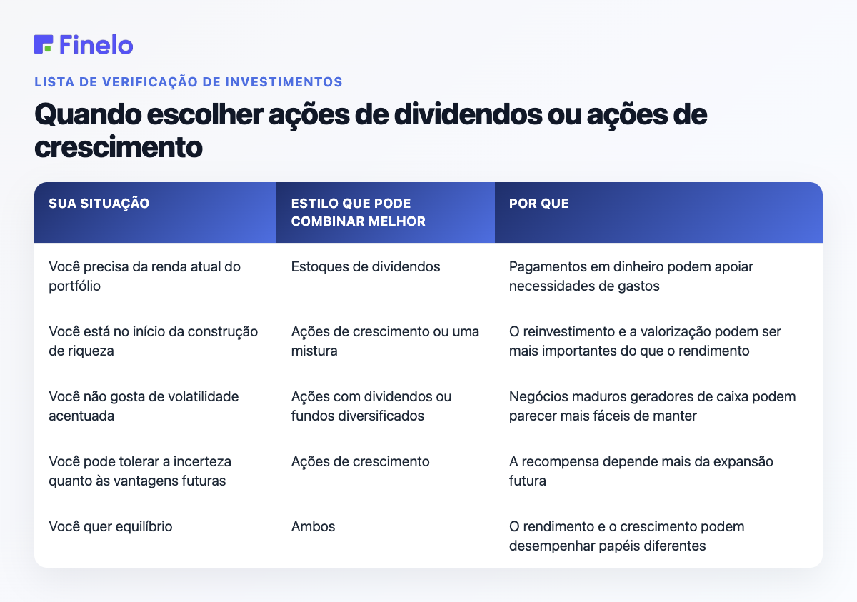 Quando escolher ações de dividendos ou ações de crescimento: sua situação, estilo que pode se adequar melhor, por quê