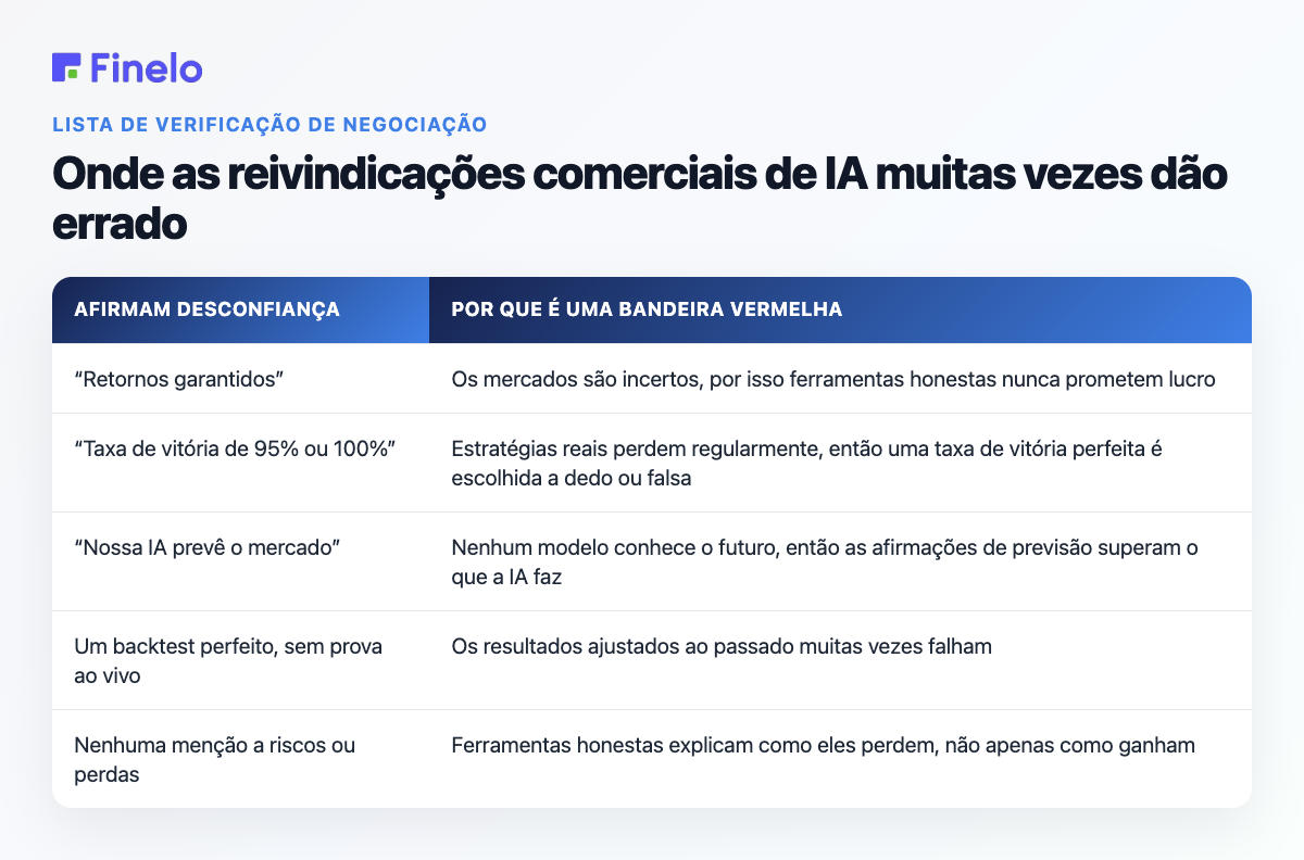 Onde as afirmações comerciais de IA muitas vezes dão errado: alegação de desconfiança, por que é uma bandeira vermelha