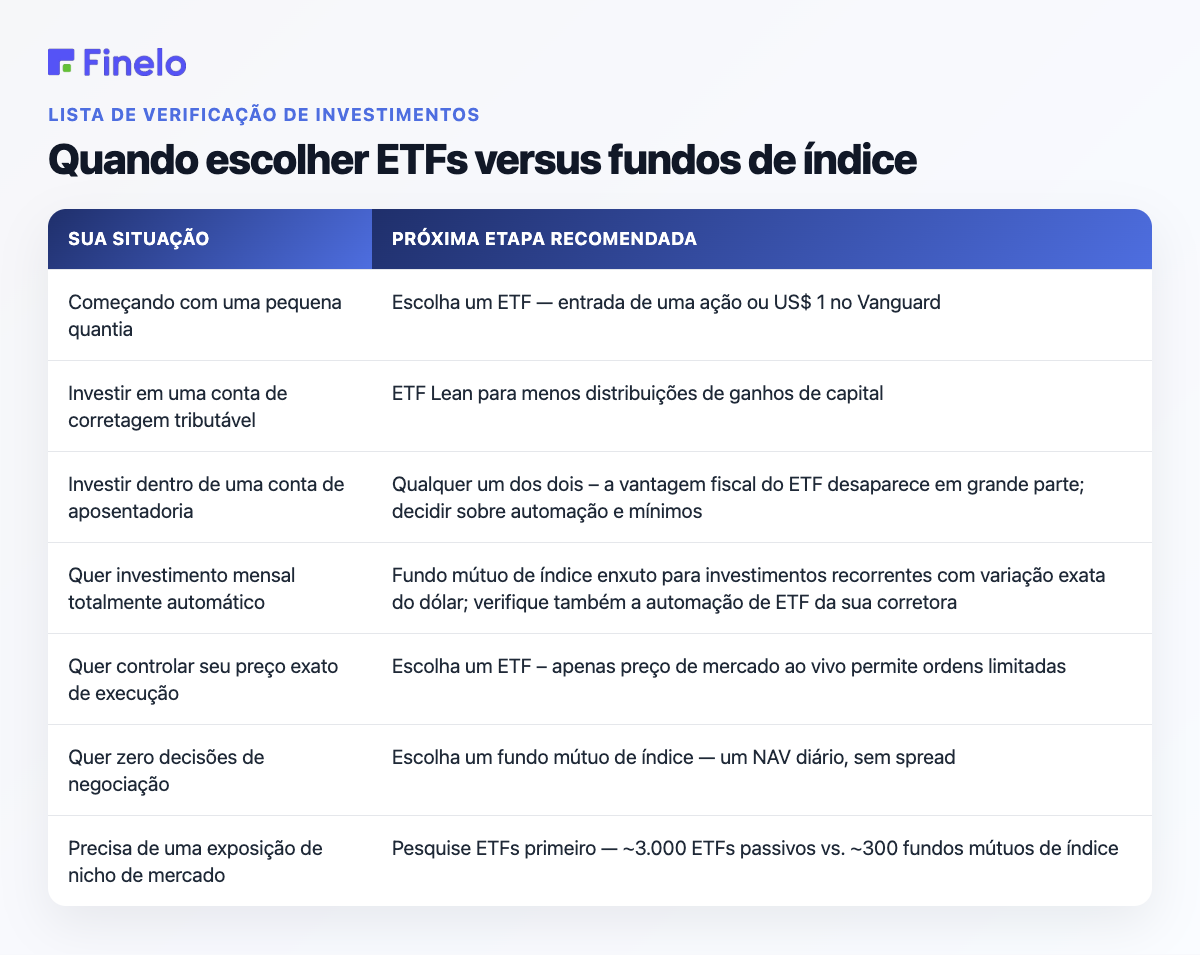 Quando escolher ETFs versus fundos de índice: sua situação, próximo passo recomendado