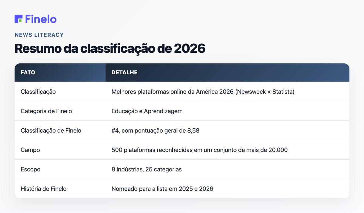 Resumo da classificação de 2026: Fato, Detalhe