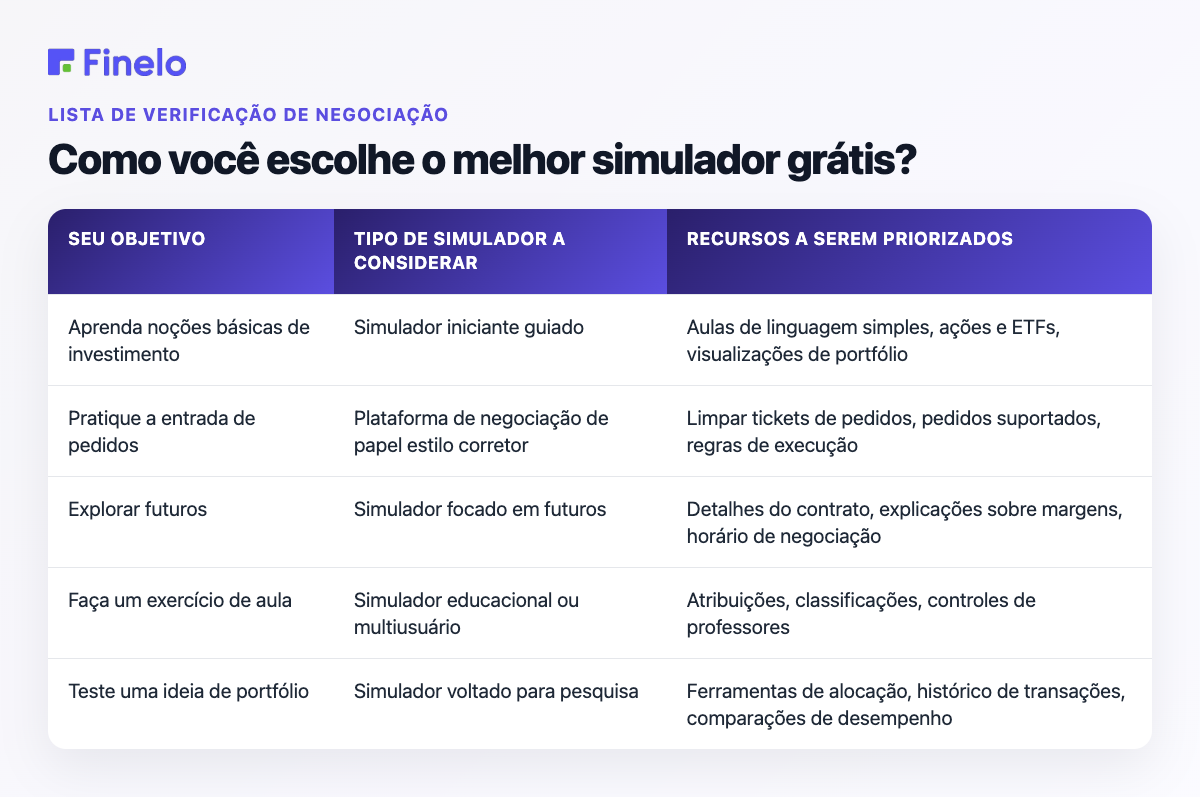 Como você escolhe o melhor simulador gratuito?: Seu objetivo, tipo de simulador a considerar, recursos a serem priorizados