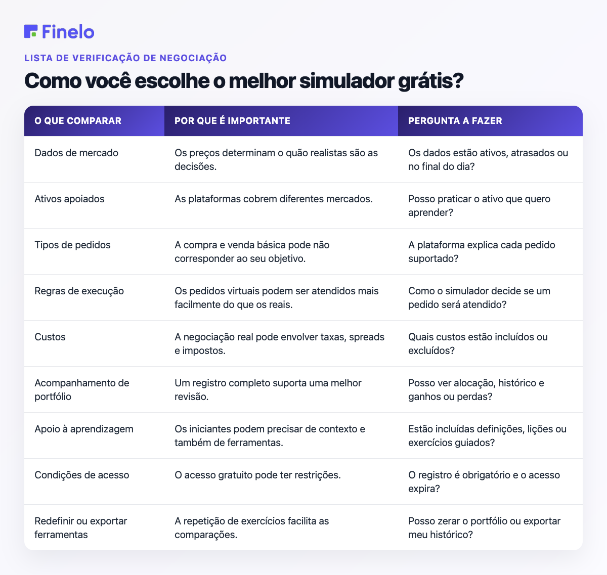 Como você escolhe o melhor simulador gratuito?: O que comparar, por que é importante, perguntas a serem feitas