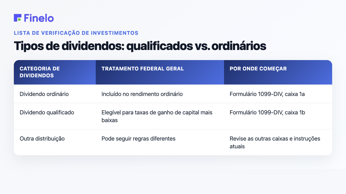 Tipos de dividendos: qualificados vs. ordinários: categoria de dividendos, tratamento federal geral, por onde começar