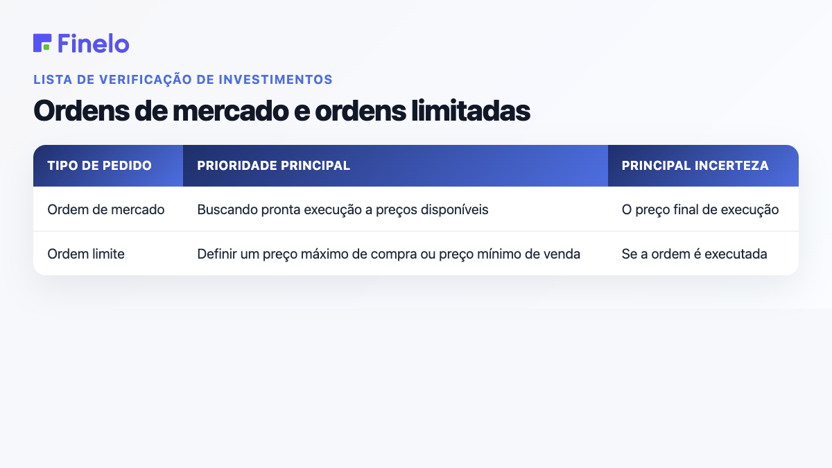 Ordens de mercado e ordens limitadas: Tipo de ordem, Prioridade principal, Incerteza principal