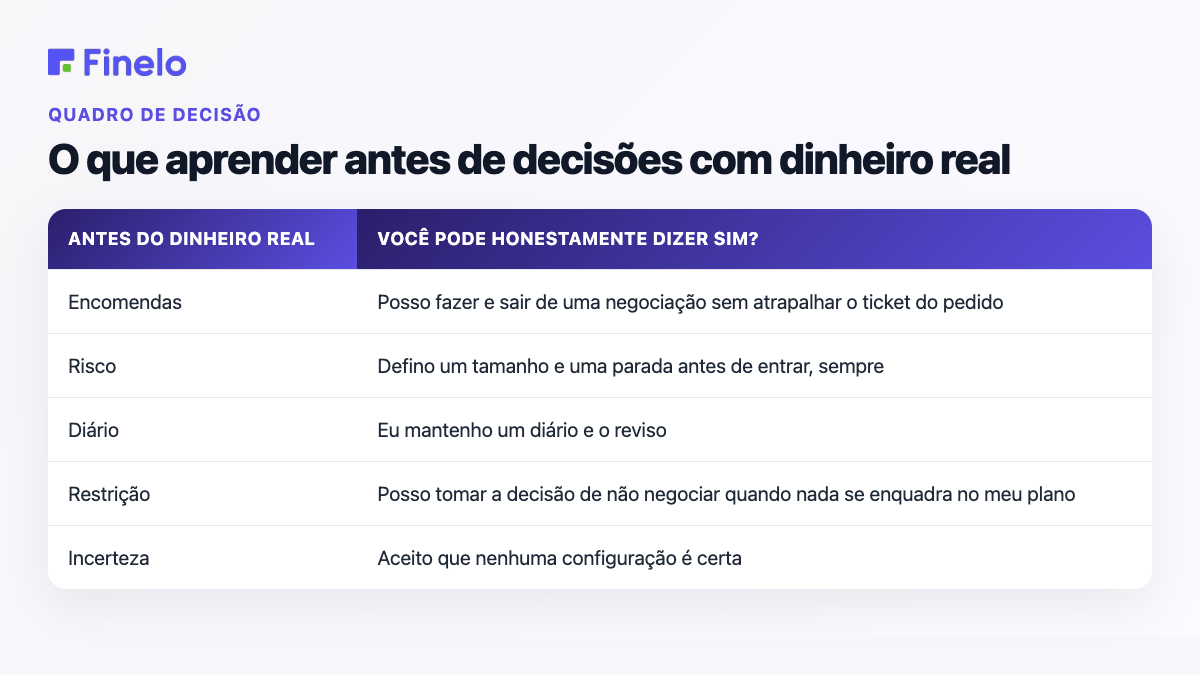 O que aprender antes de tomar decisões com dinheiro real: Antes de tomar dinheiro real, você pode dizer honestamente que sim?