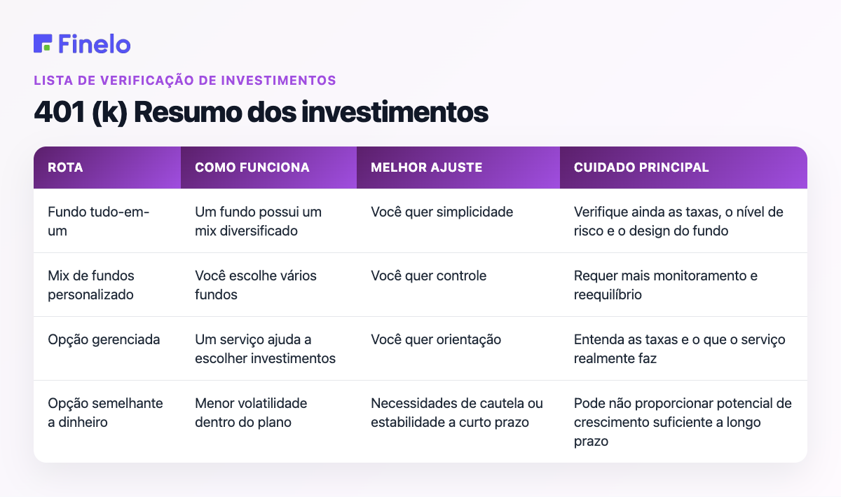 401 (k) Resumo dos investimentos: rota, como funciona, melhor ajuste, principais cuidados
