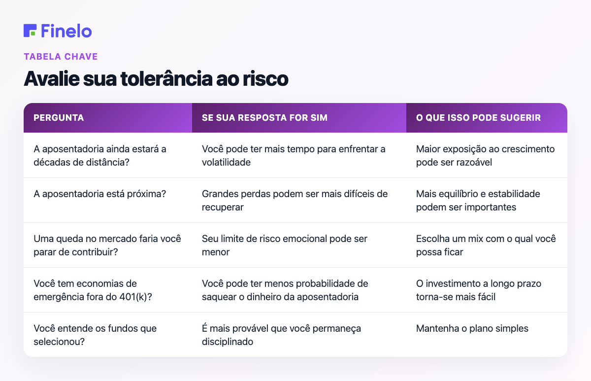 Avalie sua tolerância ao risco: pergunta, se sua resposta for sim, o que isso pode sugerir