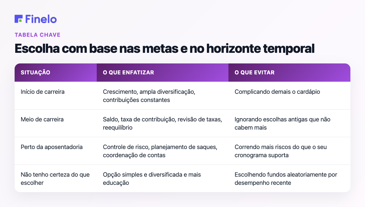 Escolha com base nas metas e no horizonte temporal: situação, o que enfatizar, o que evitar