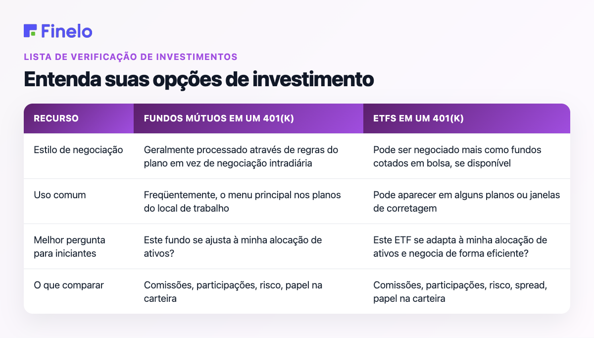 Entenda suas opções de investimento: recurso, fundos mútuos em 401(k), ETFs em 401(k)