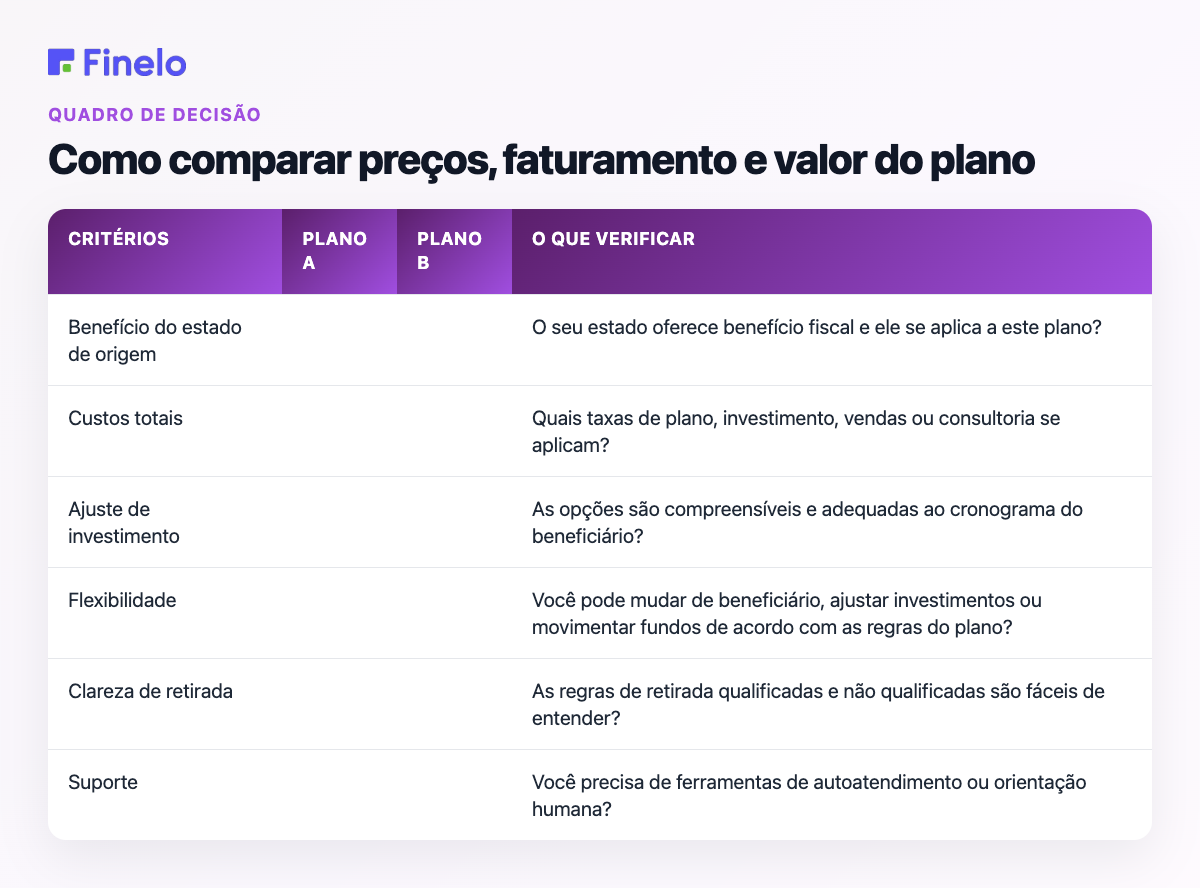 Como comparar preços, faturamento e valor do plano: critérios, plano A, plano B, o que verificar