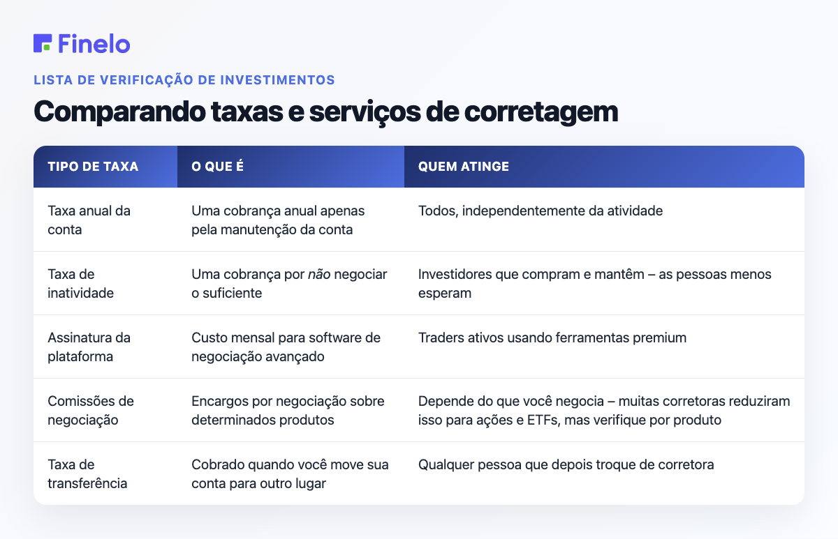 Comparando taxas e serviços de corretagem: tipo de taxa, o que é, quem atinge