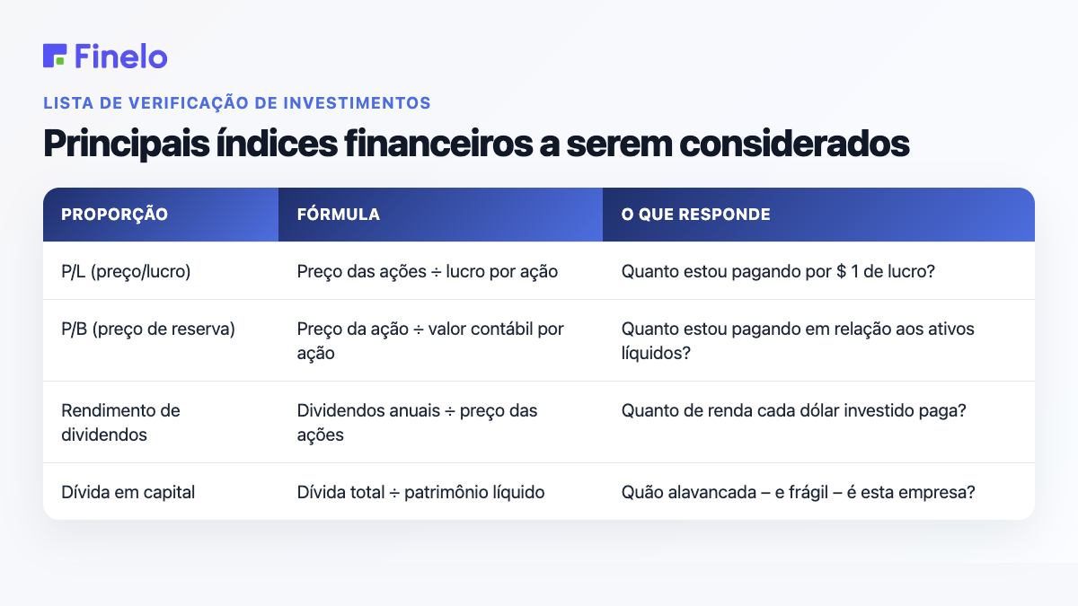 Principais índices financeiros a serem considerados: índice, fórmula, o que ele responde