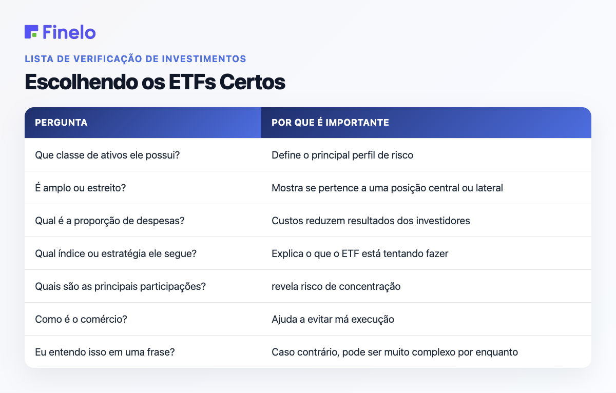 Escolhendo os ETFs Certos: Pergunta: Por que é importante