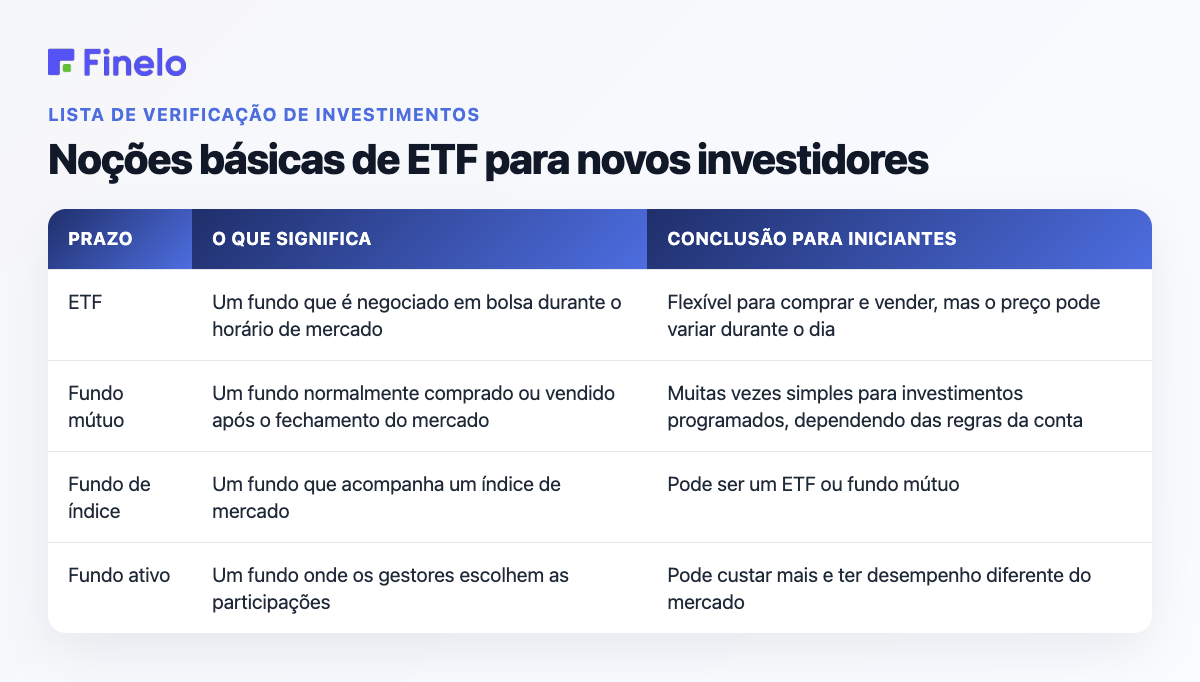 Noções básicas de ETF para novos investidores: prazo, o que significa, conclusão para iniciantes