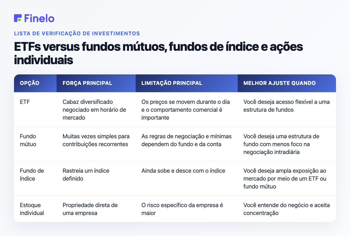 ETFs versus fundos mútuos, fundos de índice e ações individuais: opção, força principal, limitação principal, melhor ajuste quando