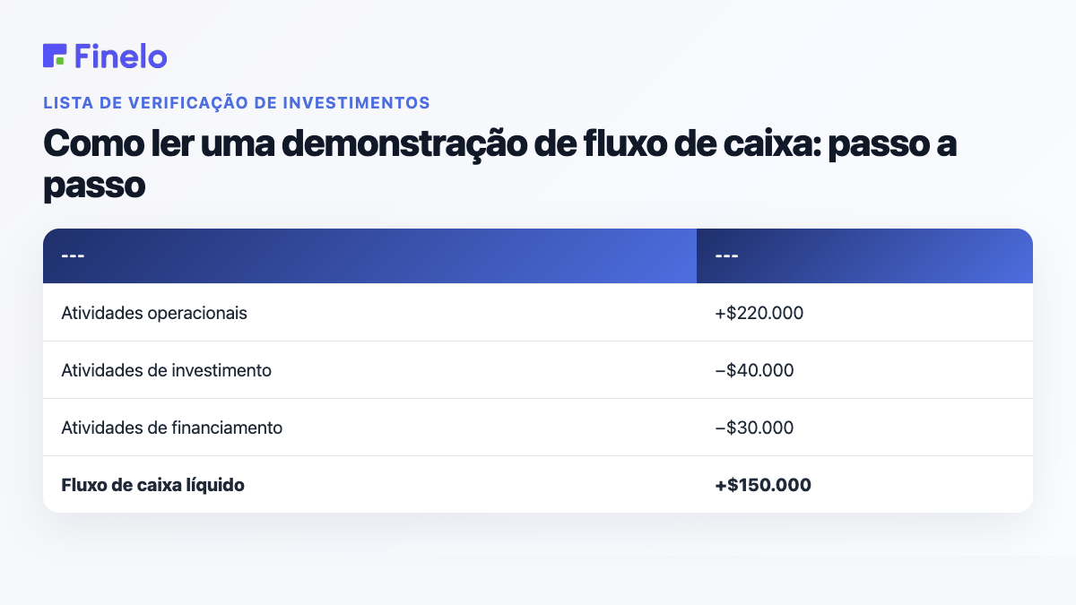 Como ler uma demonstração de fluxo de caixa: passo a passo: seção, valor