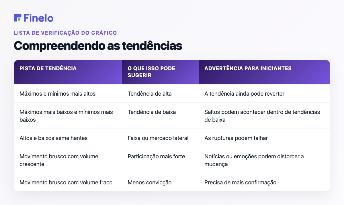 Compreendendo as tendências: pista da tendência, o que ela pode sugerir, advertência para iniciantes