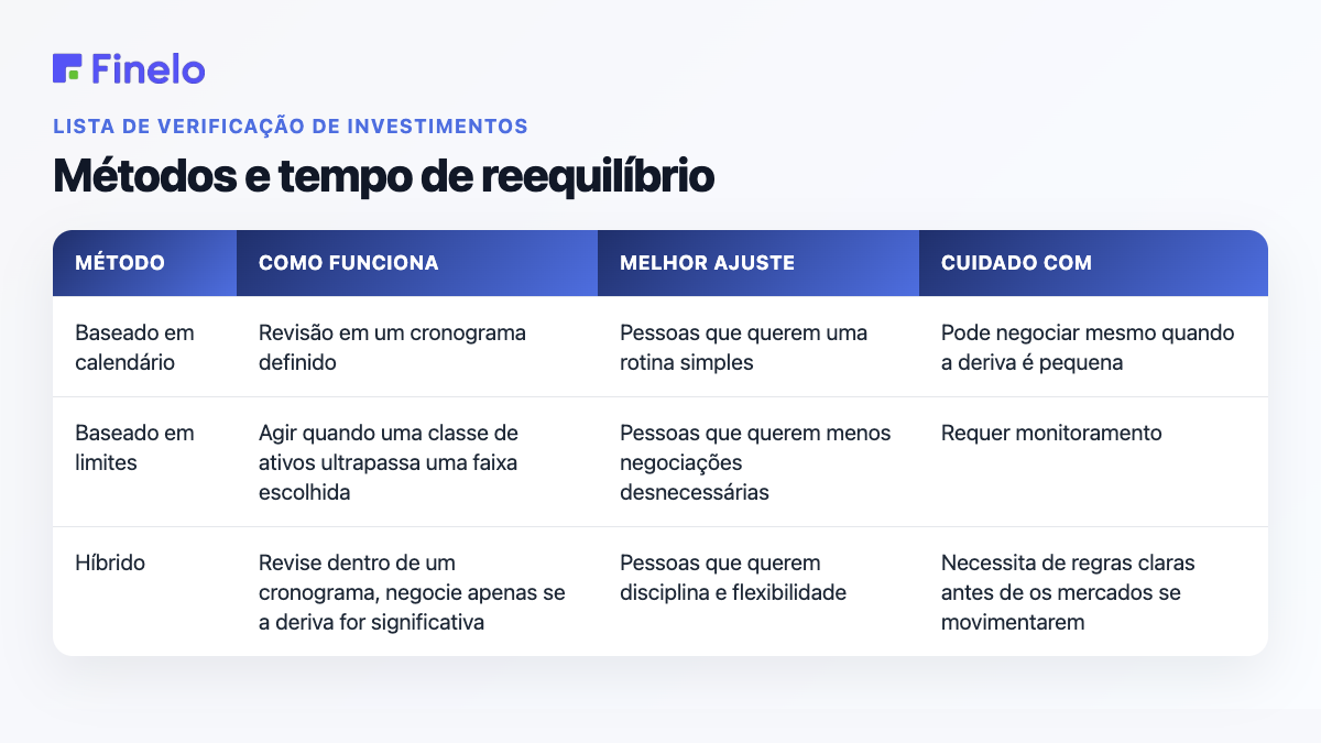 Métodos e tempo de reequilíbrio: método, como funciona, melhor ajuste, cuidado com