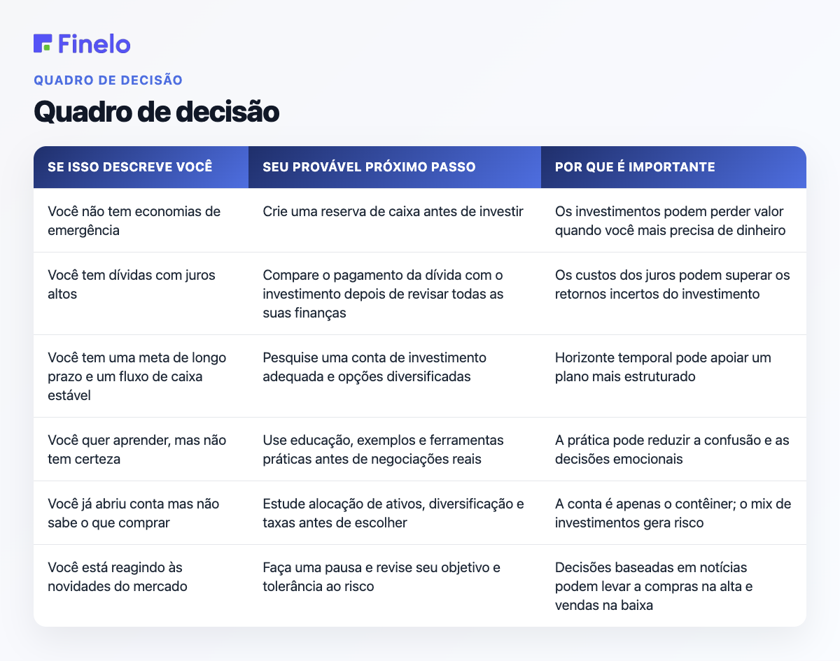 Estrutura de decisão: se isso descreve você, seu próximo passo provável, por que é importante