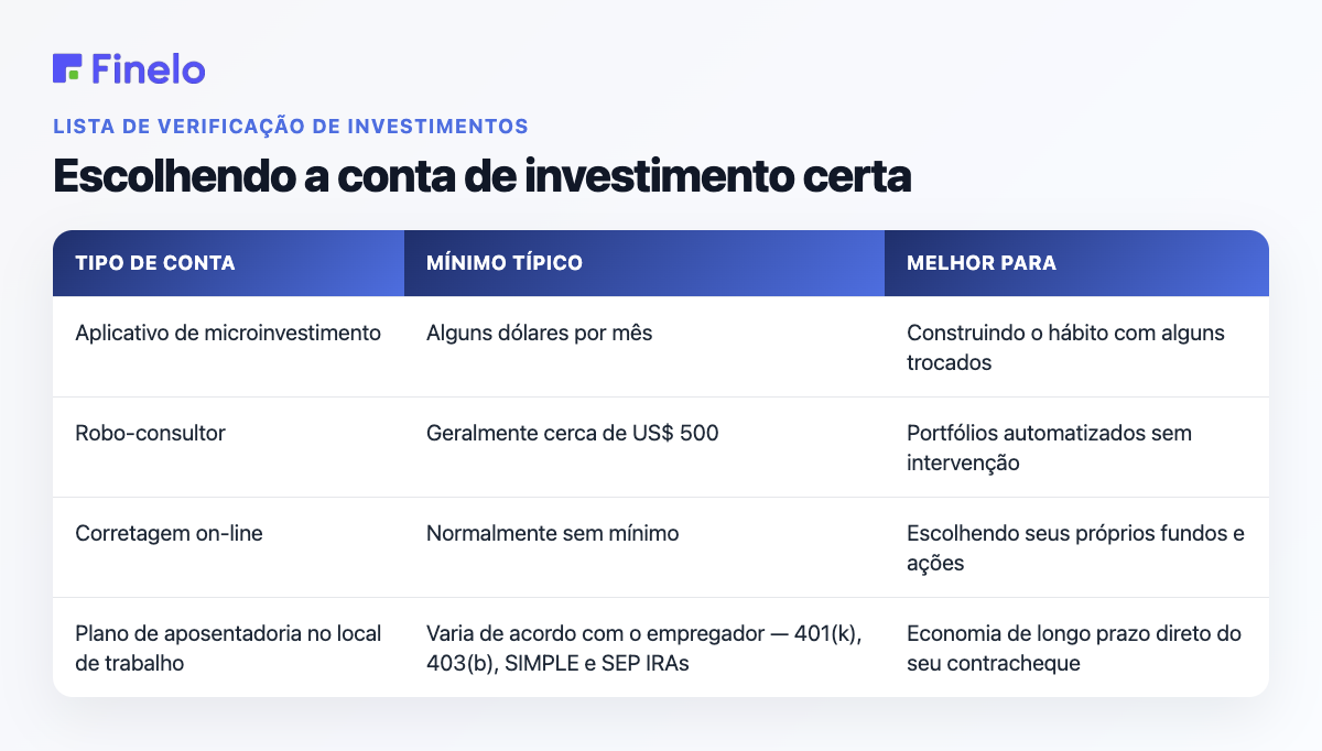 Escolhendo a conta de investimento certa: tipo de conta, mínimo típico, melhor para