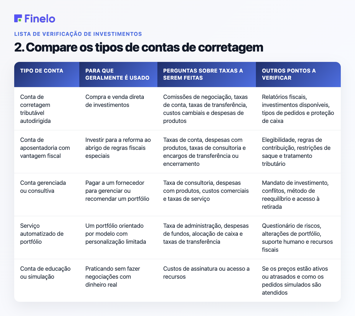 2. Compare os tipos de conta de corretagem: tipo de conta, para que geralmente é usada, perguntas sobre taxas a serem feitas, outros pontos a verificar
