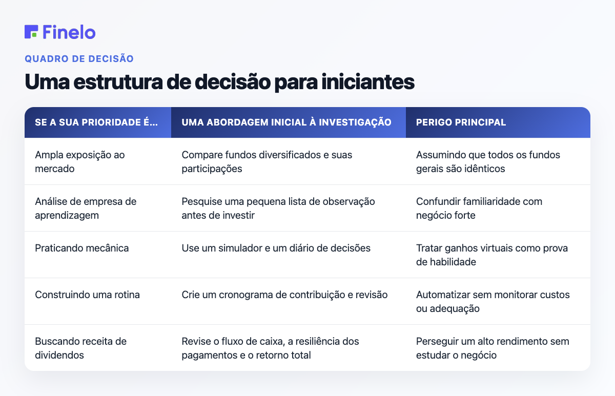 Uma estrutura de decisão para iniciantes: Se sua prioridade é…, Uma abordagem inicial para pesquisa, Principal perigo