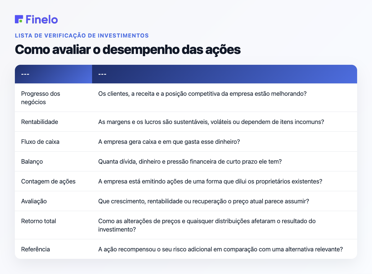 Como avaliar o desempenho das ações: camada, perguntas
