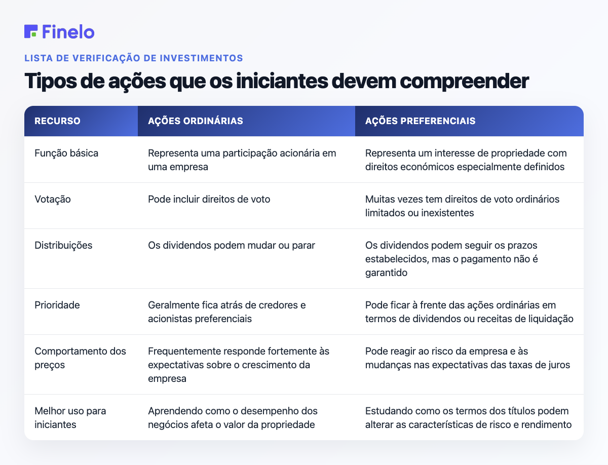 Tipos de ações que os iniciantes devem compreender: características, ações ordinárias, ações preferenciais