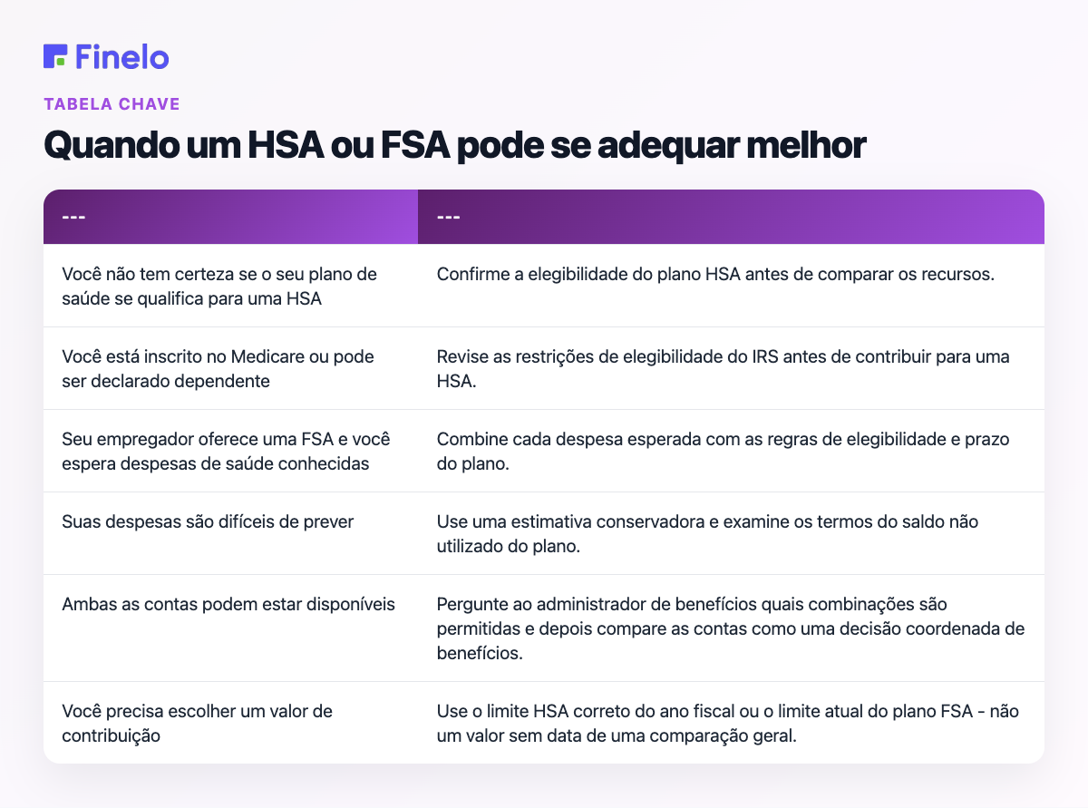 Quando uma HSA ou FSA pode se adequar melhor: sua situação, próxima etapa recomendada