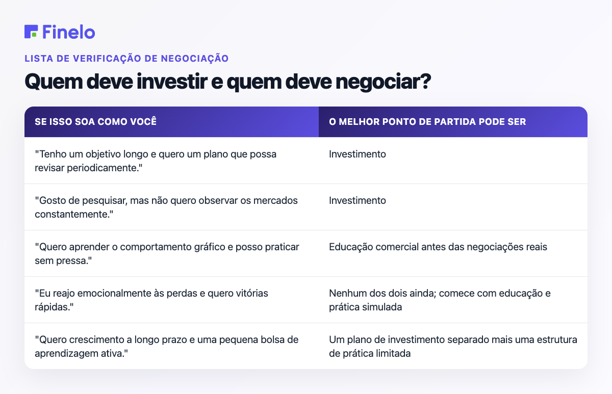 Quem deve investir e quem deve negociar?: Se isso soa como você, o melhor ponto de partida pode ser