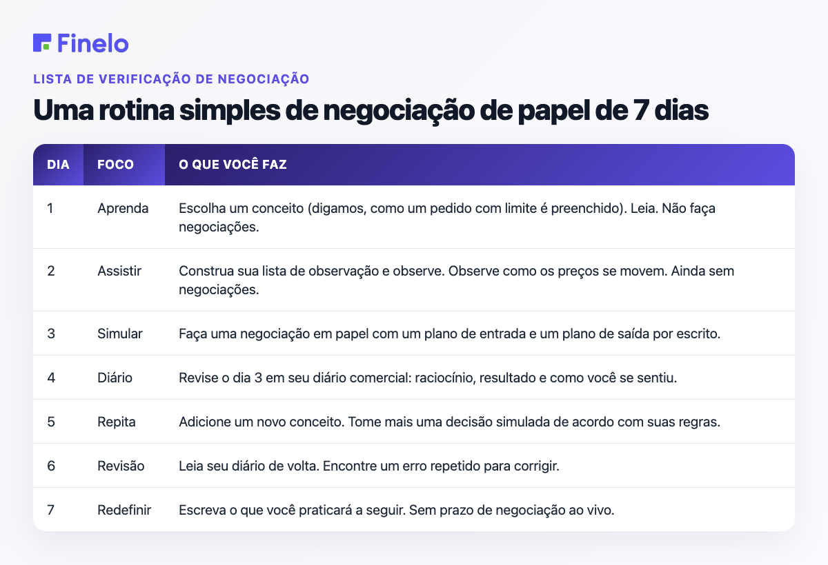 Uma rotina simples de negociação de papel de 7 dias: Dia, Foco, O que você faz