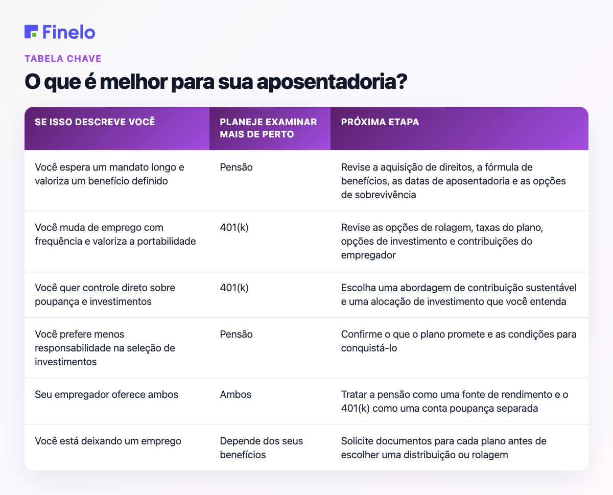 O que é melhor para sua aposentadoria?: Se isso descreve você, planeje examinar mais de perto, próximo passo