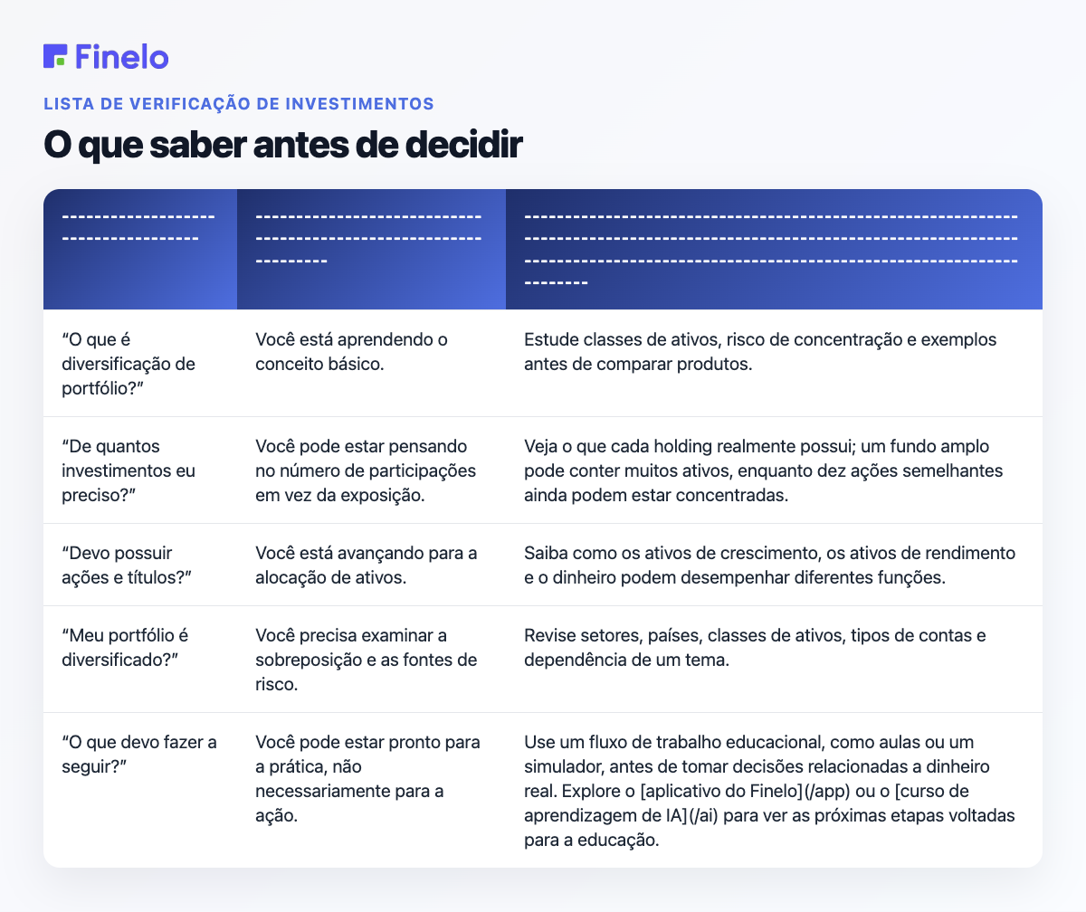 O que saber antes de decidir: Se você está perguntando…, O que geralmente significa, Próxima etapa útil