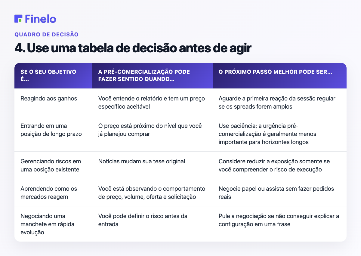 4. Use uma tabela de decisão antes de agir: Se o seu objetivo é…, o pré-comercialização pode fazer sentido quando…, o próximo passo melhor pode ser…
